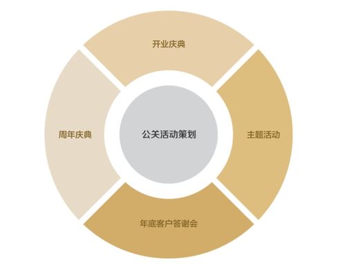 成功的公關(guān)策劃必須邁過的五道坎 項(xiàng)目策劃與公關(guān)服務(wù)的核心|總裁總裁高級(jí)實(shí)證