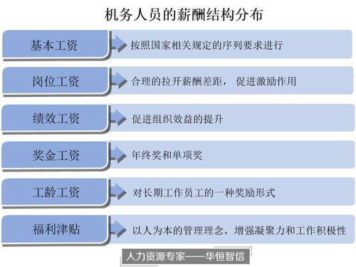 某航空公司機(jī)務(wù)人員薪酬設(shè)計(jì)項(xiàng)目紀(jì)實(shí) 嚴(yán)謹(jǐn)與公平的制度護(hù)航飛行安全